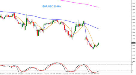 EUR/USD Tagesausblick 09.03.2026