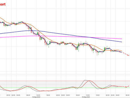 DAX Tagesmeinung 20.09.2023