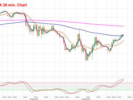 DAX Tagesmeinung 14.09.2023