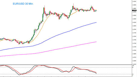 EUR/USD Tagesausblick 27.01.2026