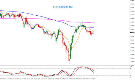 EUR/USD Tagesausblick 18.02.2026
