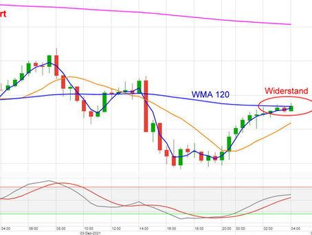 DAX Tagesmeinung 06.12.2021