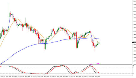 EUR/USD Tagesausblick 30.01.2026