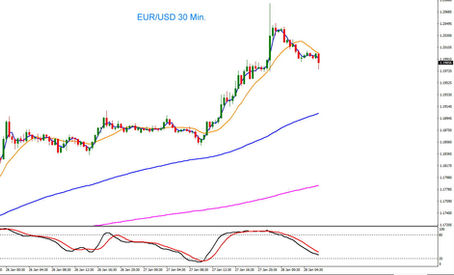 EUR/USD Tagesausblick 28.01.2026