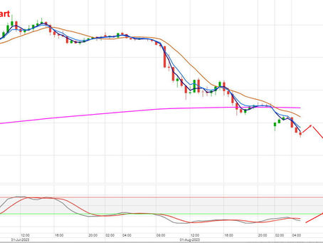 DAX Tagesmeinung vom 02.08.2023