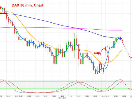 DAX Tagesmeinung 13.03.2023