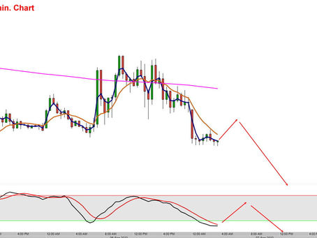 DAX Tagesmeinung 07.09.2022