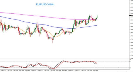 EUR/USD Tagesausblick 09.02.2026
