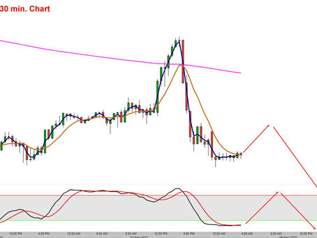 DAX Tagesmeinung 05.09.2022