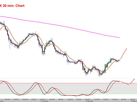 DAX Tagesmeinung 02.09.2022