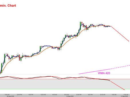 DAX Tagesmeinung 13.09.2022