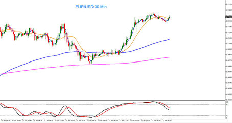 EUR/USD Tagesausblick 23.01.2026