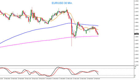 EUR/USD Tagesausblick 12.02.2026