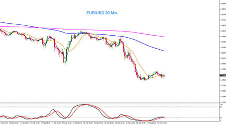 EUR/USD Tagesausblick 19.02.2026