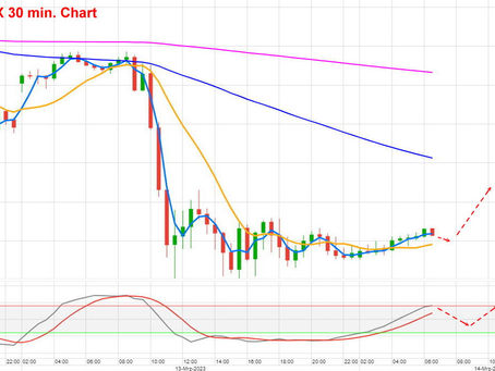 DAX Tagesmeinung 14.03.2023
