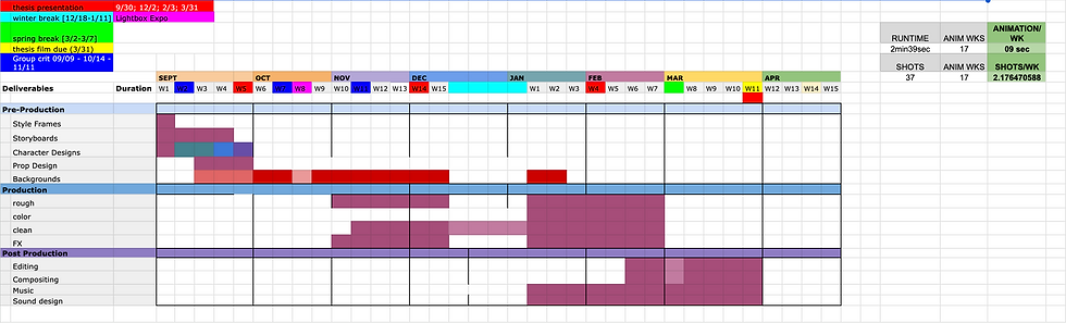 google sheets production schedule