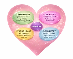 Quandrants of the heart .png