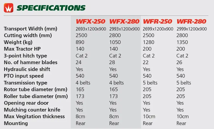 Thumbnail: WESSEX WFR TRACTOR FLAIL MOWERS