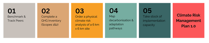 Climate Risk Strategy Climate Compliance | Climate Sense