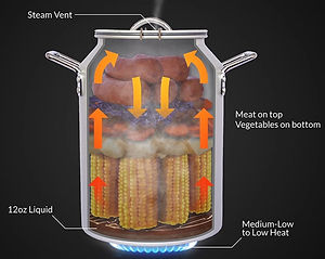CanCooker™ G15-2016 1.5 Gallon Companion with Nonstick Coating