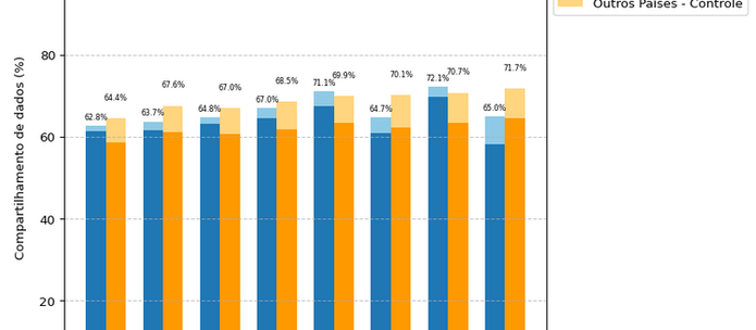 O quão aberta é a ciência brasileira?