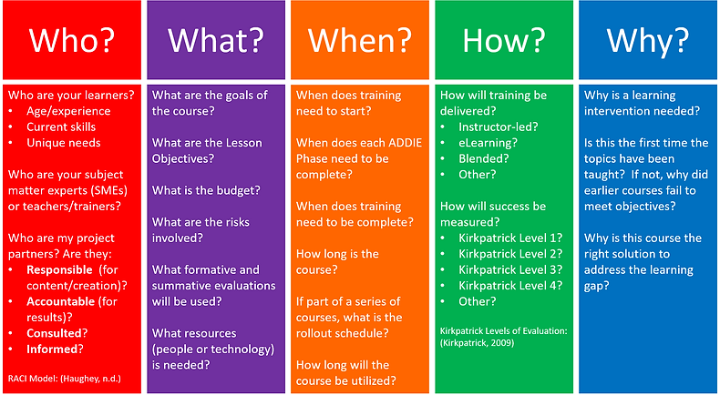 WhoWhatWhereWhenWhy_Training Plan.png