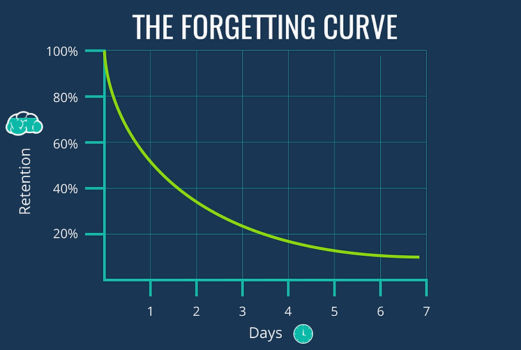 the-forgetting-curve.png