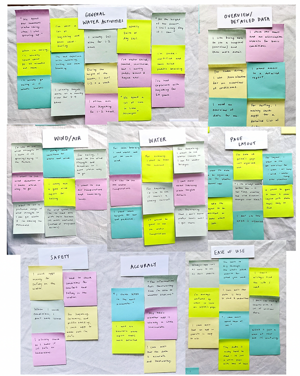 affinity mapping