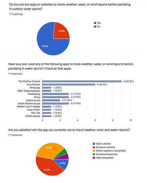 survey 2