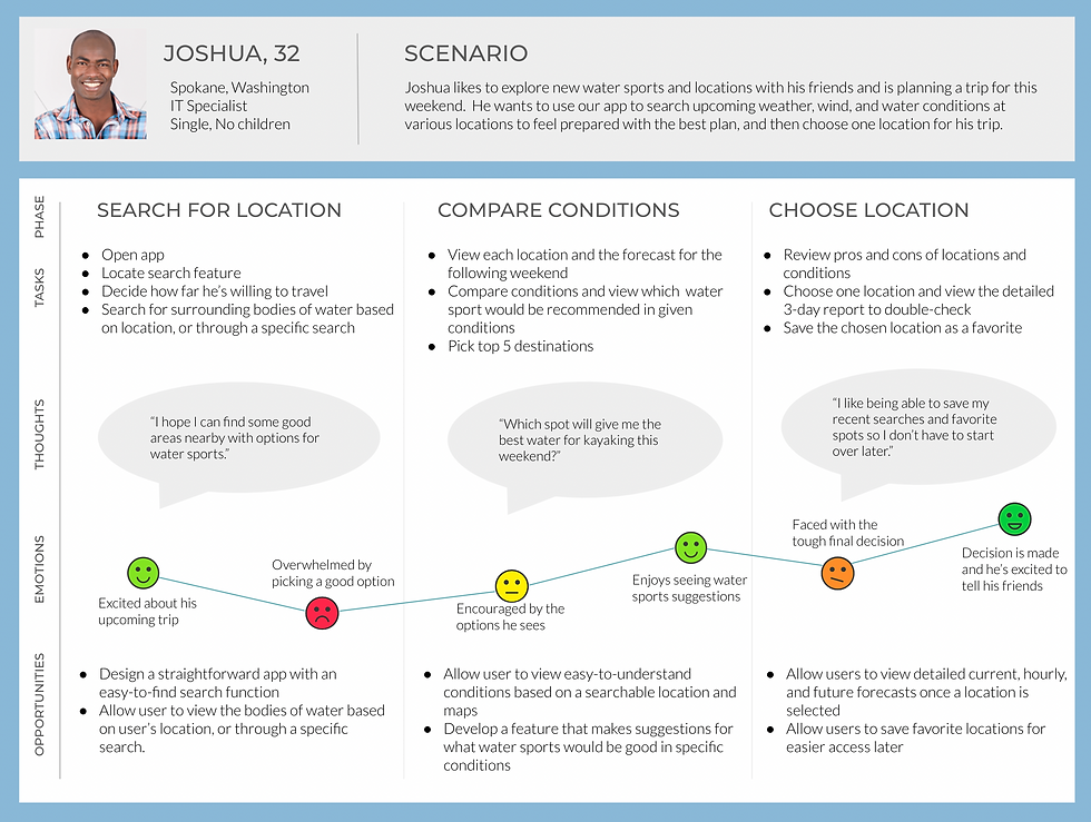 Journey map q1