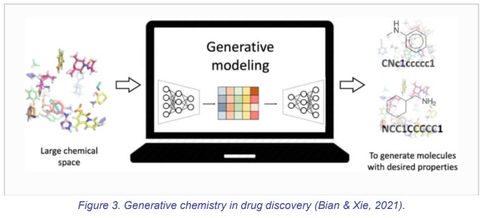 Figure 3- generative modelling
