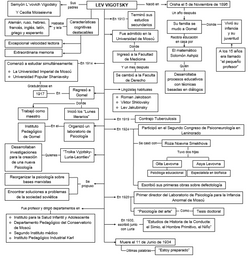 secion 1