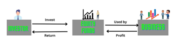 PrivateEquityFunds1.png
