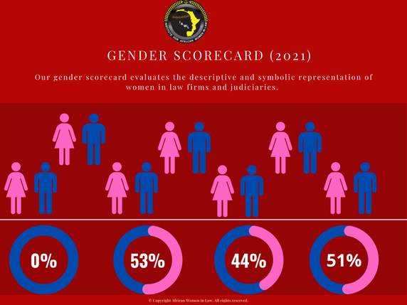 IAWL Launches Gender Scorecard