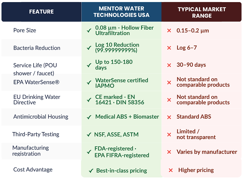 Compare.png