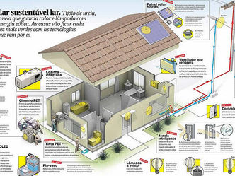 Imóveis tradicionais perdem valor diante das novas construções sustentáveis