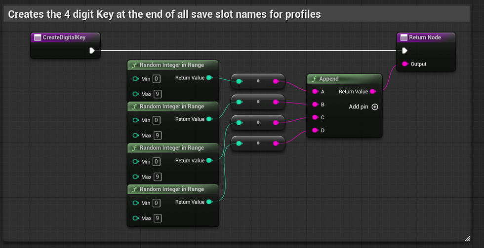 CreateDigitalKey — 4-Digit DataKey Generator