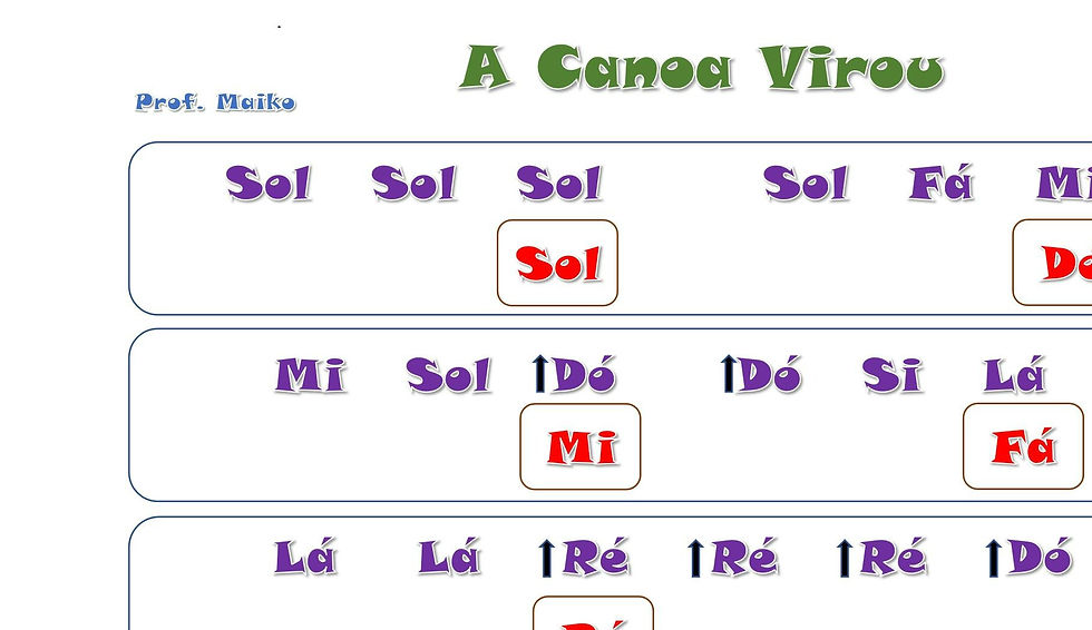 Miniatura: Músicas para Teclados Vol. 2 + Vídeos Demonstrativos