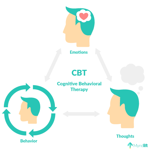 Cognitive effects. Cognitive behavioral therapy. когнитивно-поведенческая терапия для подростков. когнитивно-поведенческая терапия для детей. когнитивно-поведенческая терапия картинки.