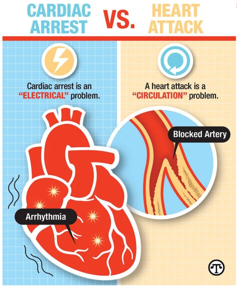 SMOKE INHALATION CAN CAUSE CARDIAC ARREST