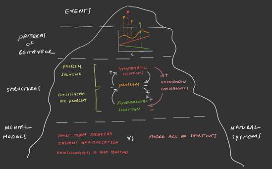 Events-Patterns - Arash Golnam.png