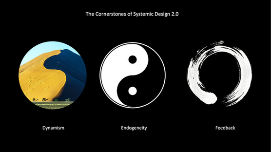 Cornerstones of Systemic Design 2.0 - Arash Golnam.png