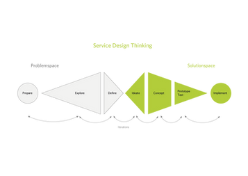 Service Design Practitioner Curriculum (Training + Accreditation)