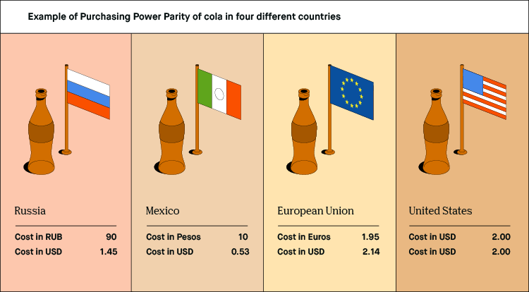 Example of PPP