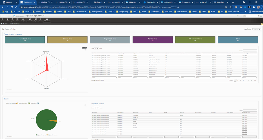 Esempio dashboard 1