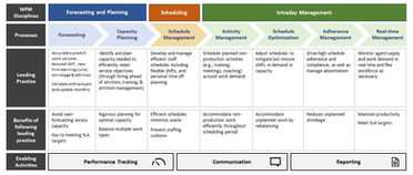 How does your organization measure up in workforce management?