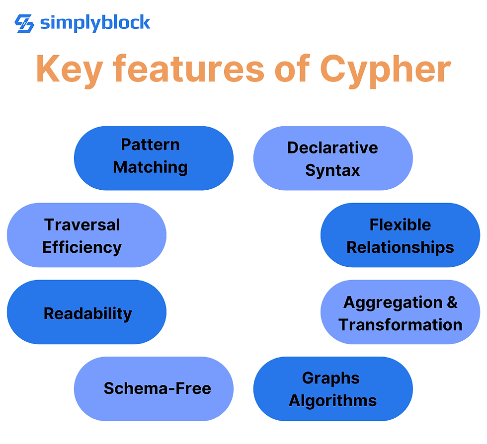 Key features of Cypher