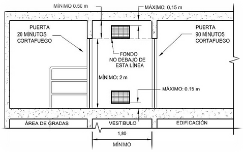 sistema-de-ventilacion-vestibulos-escale