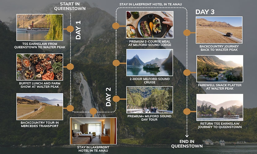 WP ITINERARY GRAPHIC.jpg