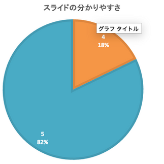 スライドの分かりやすさ